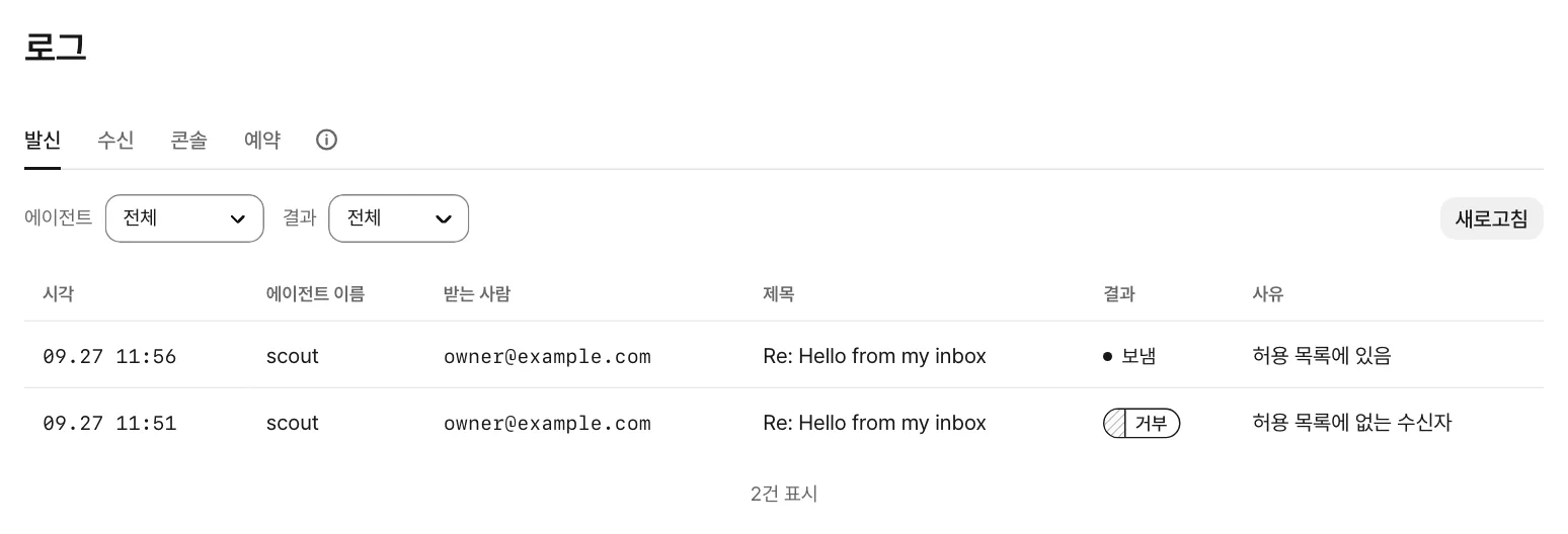 로그의 발신 탭. scout가 owner@example.com에게 보낸 답장 두 통. 아래쪽 이전 답장은 받는 사람이 허용 목록에 없어 거부됐고, 그 위의 새 답장은 발송됐습니다.
